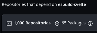 The GitHub interface showing 1,000 people depend on esbuild-svelte